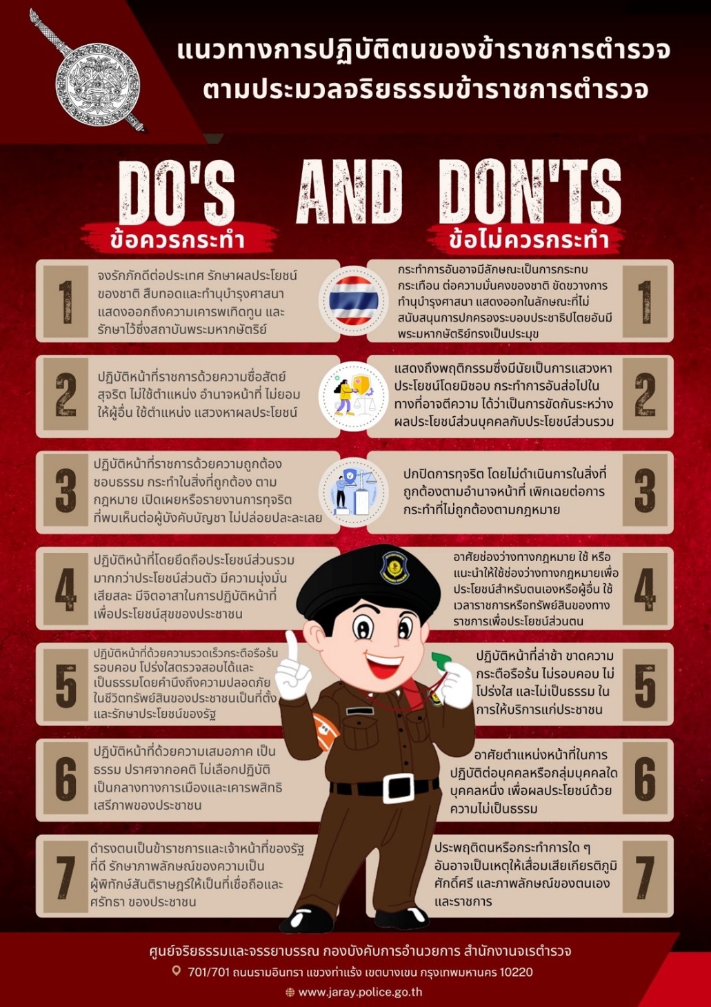 4.แนวทางการปฏิบัติตนของข้าราชการตำรวจตามประมวลจริยธรรมข้าราชการตำรวจ-Infographics